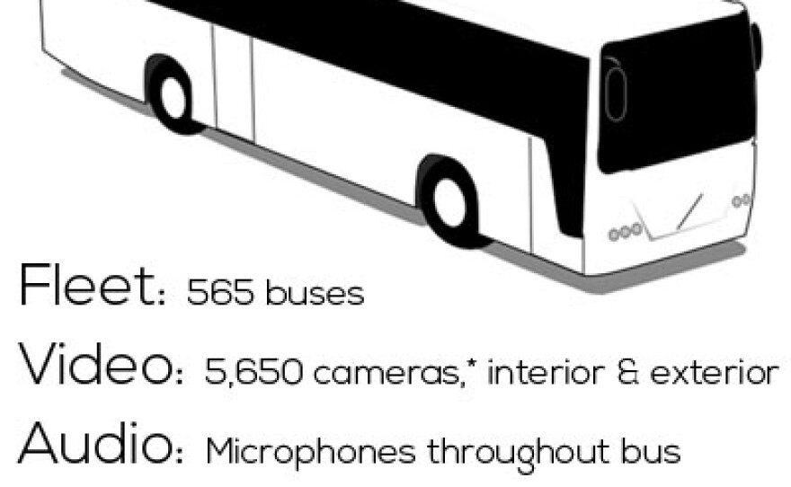 This graphic shows the number of cameras and microphones on MTS buses.
