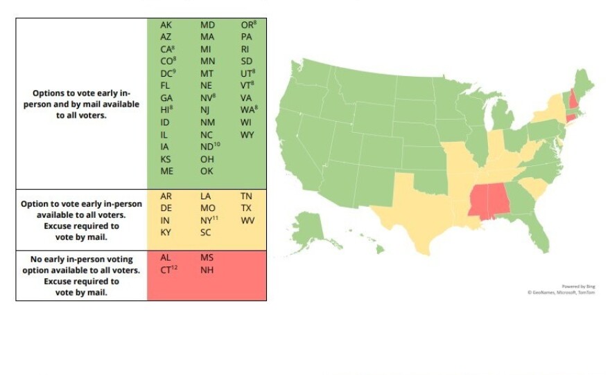This graph from researchers at the Center for Election Innovation & Research shows that the vast majority of states now offer in-person and mail voting to all voters.