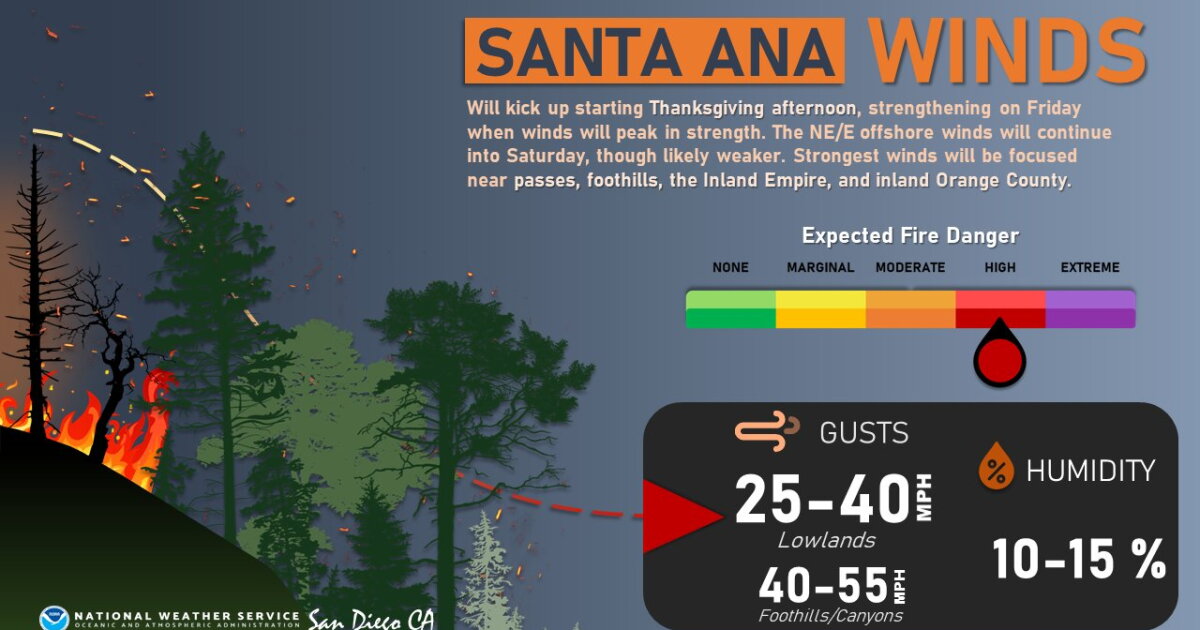 Strong Santa Ana Winds Place San Diego County Under Wildfire Warning ...