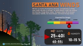 A graphic from the National Weather Service showing the danger of Santa Ana winds over 2020 Thanksgiving weekend.