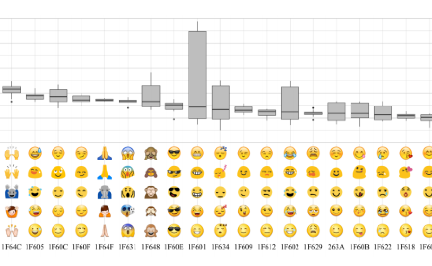 A graphic ranking misconstrued emojis across platforms.