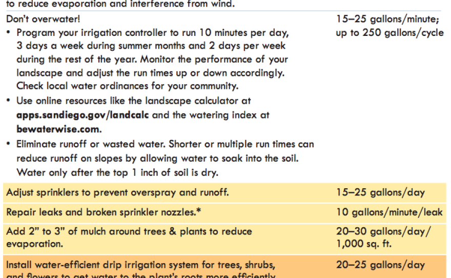 Water conservation tips from the San Diego County Water Authority