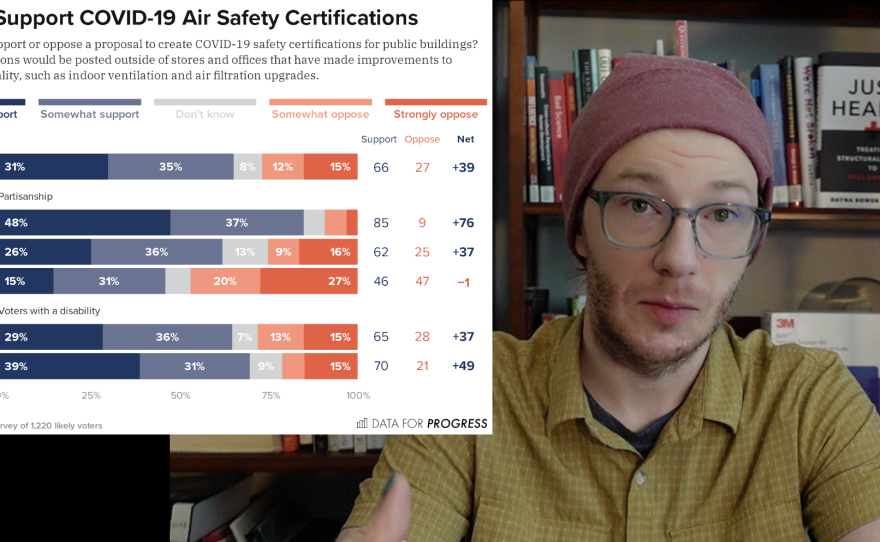 On a Zoom call, Matthew Cortland discusses a Data for Progress survey on voter support for air quality certifications for public buildings.