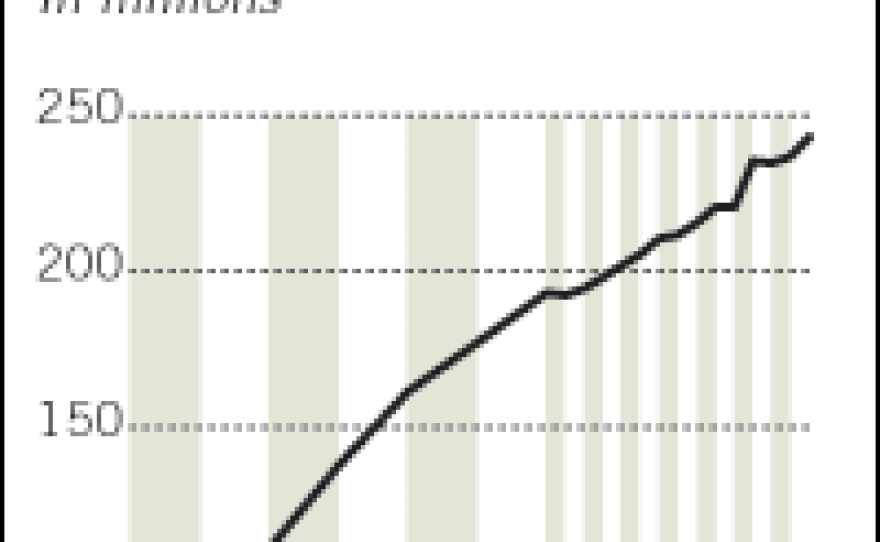 Government statistics through 2004 show the number of cars has grown more than four-fold since the 1960s. Today, the U.S. is estimated to have more than 300 million vehicles — that's more cars than people.