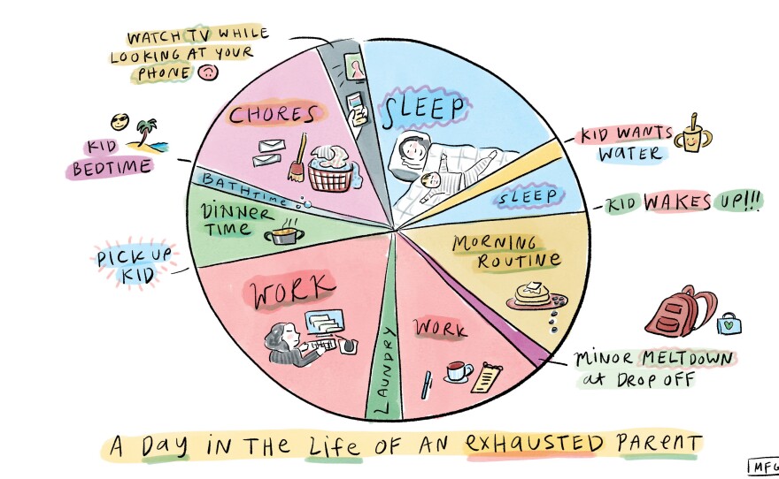 Today's parents are putting more time into child care and work than they were two decades ago, according to the U.S. Surgeon General's 2024 advisory. That leaves parents with less time for themselves, their partners and leisure activities.
