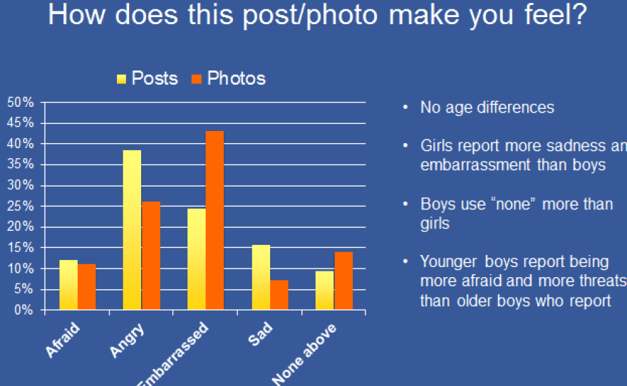 Facebook is studying users' negative reactions to posts by 'friends.'