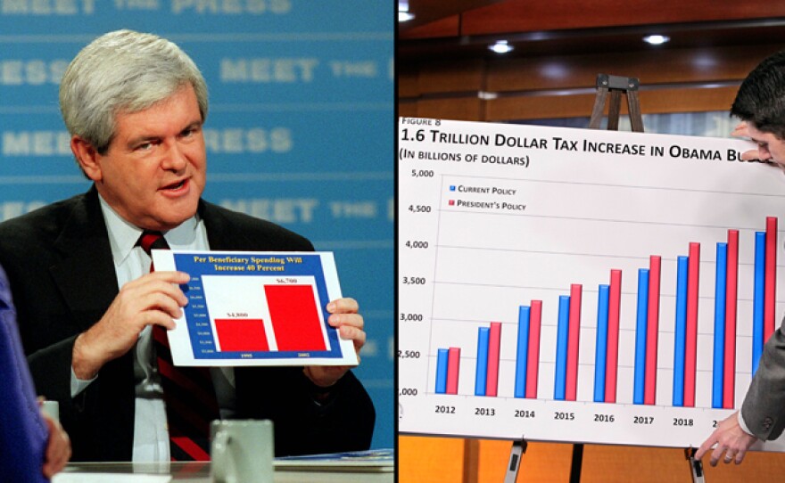 Former House Speaker Newt Gingrich (left), pictured on Nov. 12, 1995, and House Budget Committee Chairman Paul Ryan (R-WI), shown on Sunday, both hold up charts on the budget.