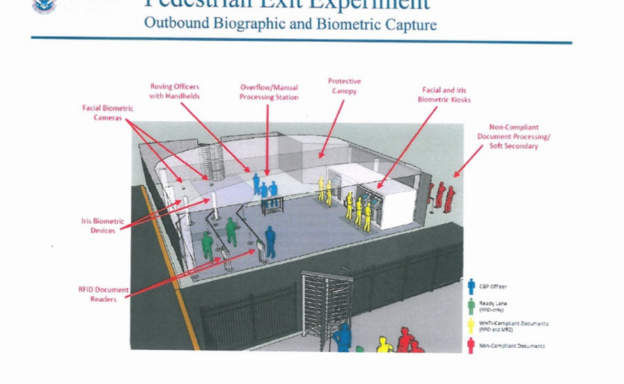 This slide from a recent Customs and Border Protection presentation shows how biometrics could be deployed at the Otay Mesa pedestrian crossing, March 2015.