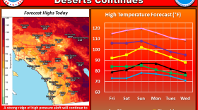 The National Weather Service shows high temperatures are expected Friday, June 23, 2017. 