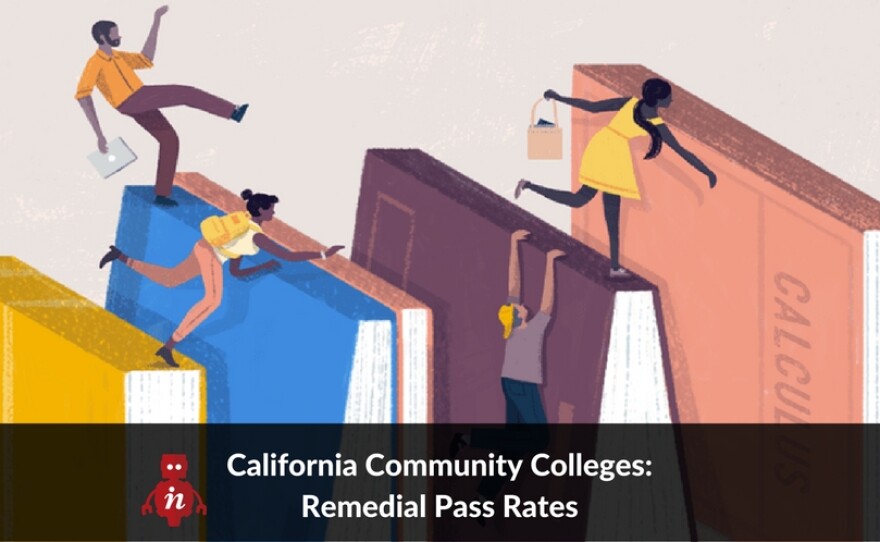 Search across all California colleges to see how many students, by race and subject, made it through an entry-level college class.