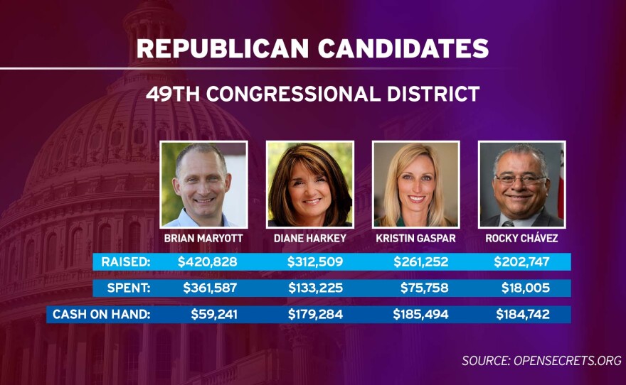 The leading Republican candidates for the 49th Congressional District, campaign fundraising totals as of March 31, 2018.