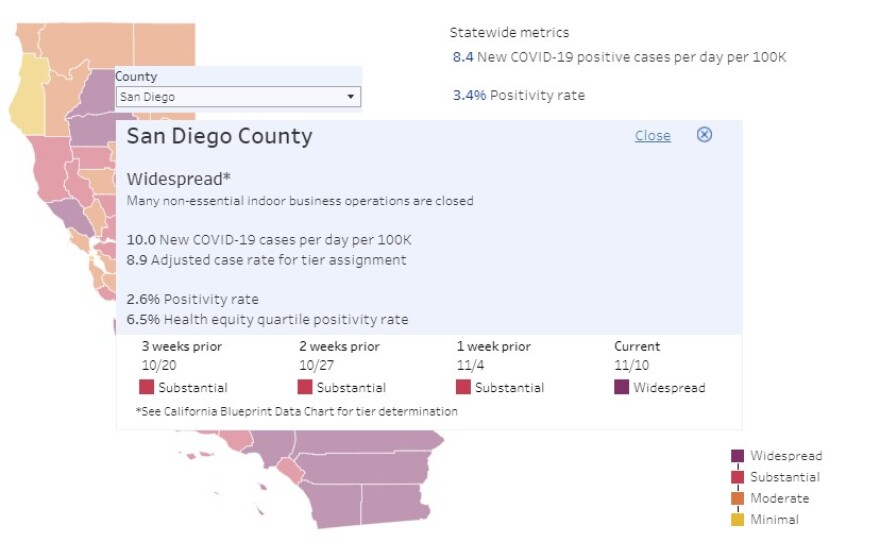 Data released Nov. 10, 2020, showing San Diego County now in the purple tier, the most restrictive of the state's four-tier COVID-19 reopening plan.