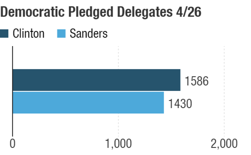 Possible delegate totals after the April 26 contests.