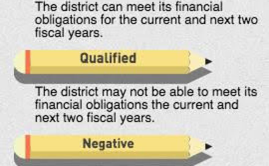 A graphic showing the different school district financial certifications. San Ysidro School District was under negative certification, meaning it was unable to meet its financial obligations for the current and two following fiscal years.