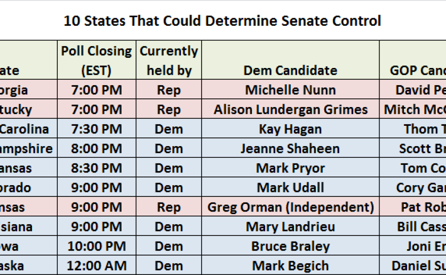 Ten states to watch as election results unfold that are likely to determine control of the Senate. (*Louisiana's election is actually a primary. Bill Cassidy is the leading Republican, while Rob Maness is also drawing some support.)