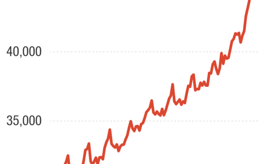 Luxury vehicles make up a growing proportion of new vehicle sales, and affordable sedans a shrinking fraction. That has pushed average new vehicle prices to record highs.<em> Kelley Blue Book average transaction prices do not include applied consumer incentives.</em>