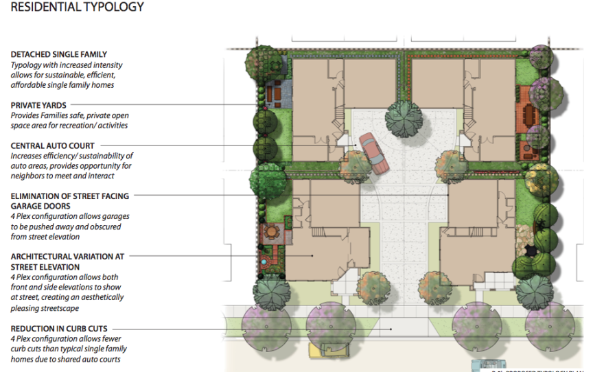 The architectural drawing of a four-home cluster for Village 2 in Otay Ranch.