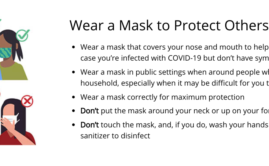 CDC information on how to wear a mask.