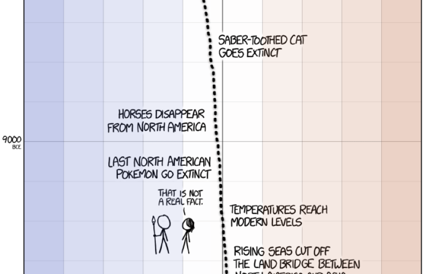 earth_temperature_timeline_custom-eac075fa323ad85d04bba3e737f7c5c90b8ba645.png