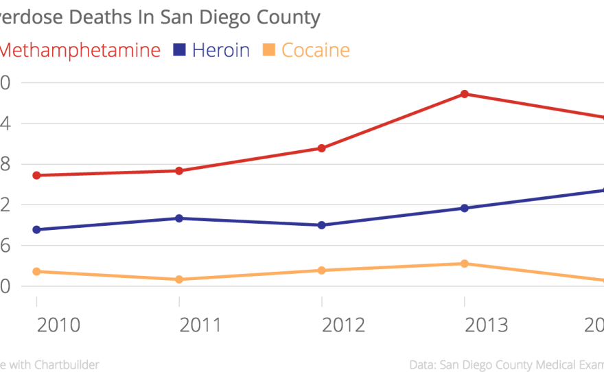 The overdose death numbers do not include drug-related suicides, homicides or other causes of death in which drugs were involved.