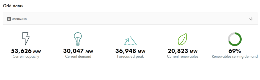 California ISO profile of state energy supply on a recent late morning. Aug 30, 2024