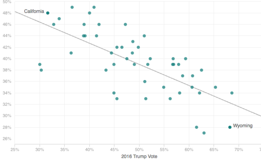 CHART: The Relationship Between Seeing Discrimination And Voting For Trump
