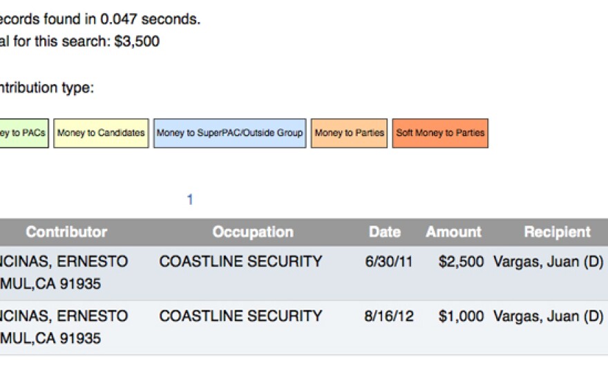 Search results using OpenSecrets.gov's donor lookup.