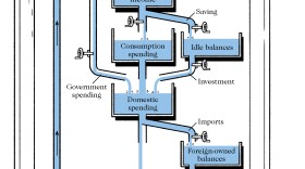 A model economy in flowing water.