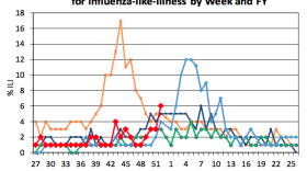 Reported flu cases in San Diego County for the week ending December 28, 2013.