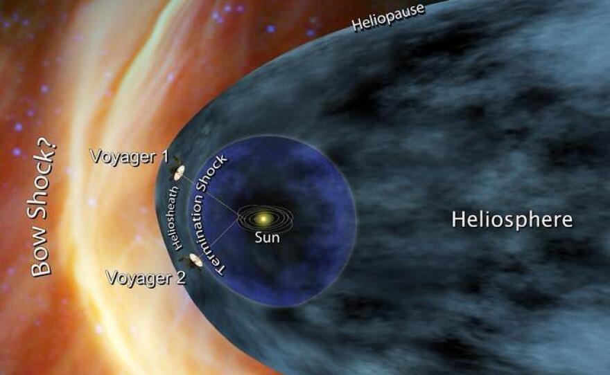 A concept drawing shows NASA's two Voyager spacecraft exploring a turbulent region of space known as the heliosheath. The heliopause marks the boundary between our solar system and interstellar space.