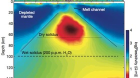This well of magma chambered deep within the Earth's mantle beneath the Pacific Ocean is 100 miles deep and 100 miles wide.