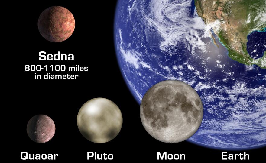 This illustration shows the size of Sedna relative to other objects in the solar system, including Earth and its Moon, Pluto and Quaoar.
