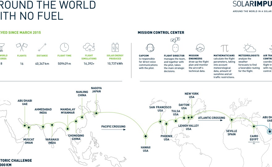 The path of Solar Impulse is shown in this graphic released by organizers of the sun-powered flight project.