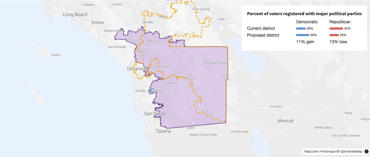 This image shows the current CA-48 congressional district boundaries in purple with the outline of the potential new CA-48 district outline in orange. It also shows the percent of voters registered with major political parties in the current and proposed district. The balance of voters registered with each party would change from 42% Republicans and 28% Democrats to 29% Republicans and 39% Democrats.