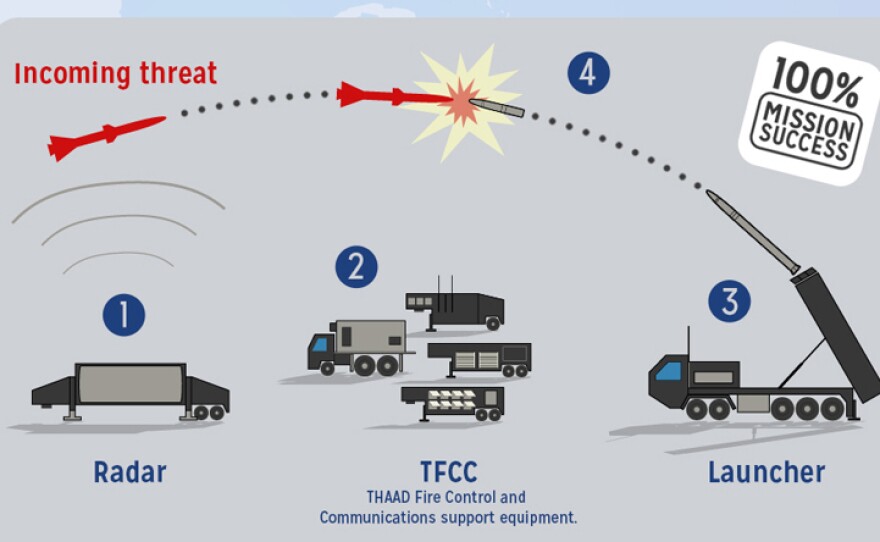 A graphic from a Lockheed Martin handout displays the workings of the THAAD missile defense system. A new Pentagon contract will pay the company more than $3.9 billion for the system.