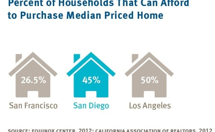 Housing_Comparison_Chart_1_Afford.jpg