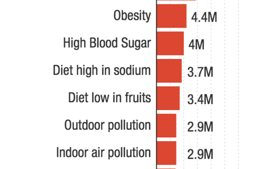 Source: The Lancet