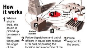 An undated graphic shows how ShotSpotter technology helps police detect gunfire.