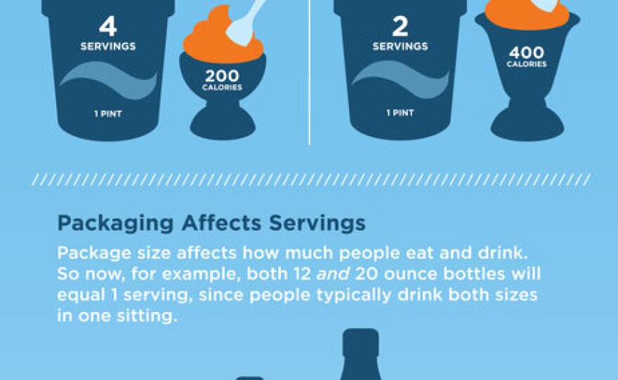 The FDA is updating some required serving sizes on nutrition labels to better reflect the amounts people eat.