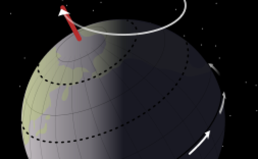 An illustration of axial precession, which takes 26,000 years to complete.