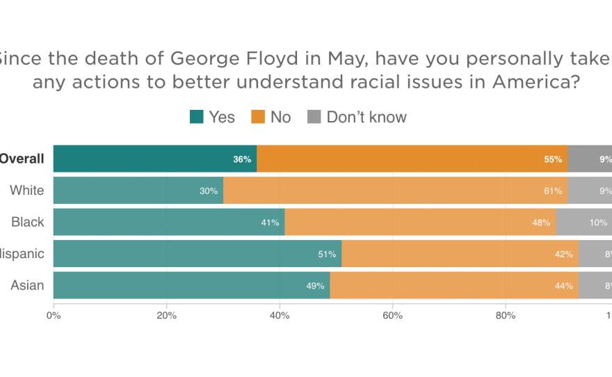 As Nation Reckons With Race, Poll Finds White Americans Least Engaged