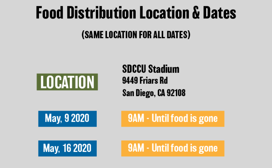 Feeding San Diego will be at the SDCCU stadium every Saturday in May distributing free boxes of food to families in need. The emergency distribution will begin at 9 a.m. on Saturday May 9 at 9 a.m. until the food is gone.