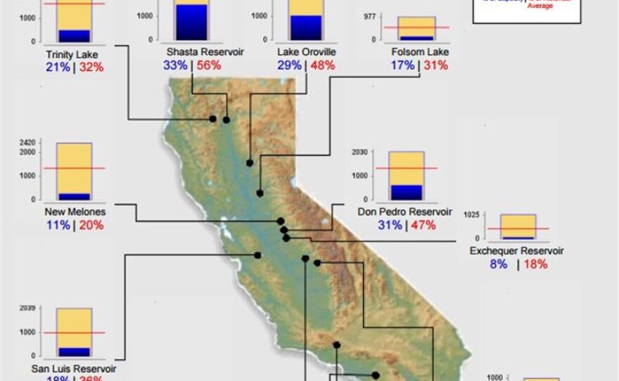 The chart details conditions of all reservoirs in California.