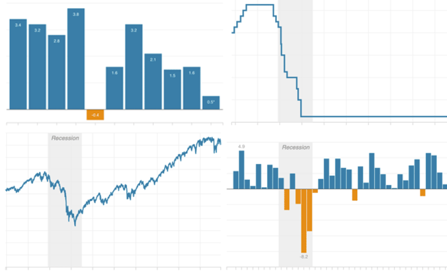Graphic showing U.S. economic indicators