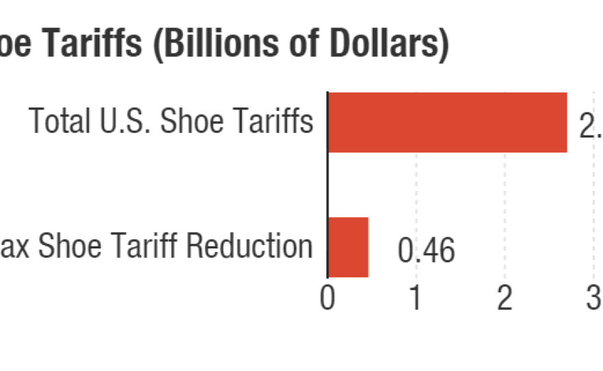 The shoe tariff reduction under the Trans-Pacific Partnership would only cover some countries where American shoes are produced. China, the number one producer for the U.S. is not covered by the current TPP proposal.