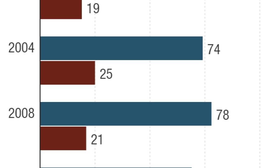 jewish-vote-in-presidential-elections_chartbuilder_custom-a7415971d2966ec6b00e12d17726e0d31d2cf64a.png
