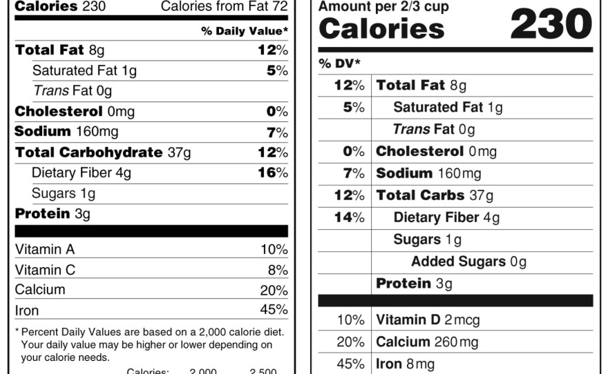 Left: The current Nutrition Facts panel on foods. Right: The label changes that the FDA proposed in 2014 would list added sugars. Now the FDA wants the label to list the percent daily value, too.