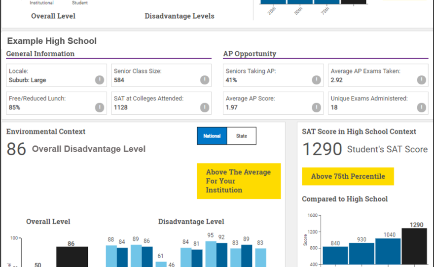 An example of what an Environmental Context Dashboard looks like.