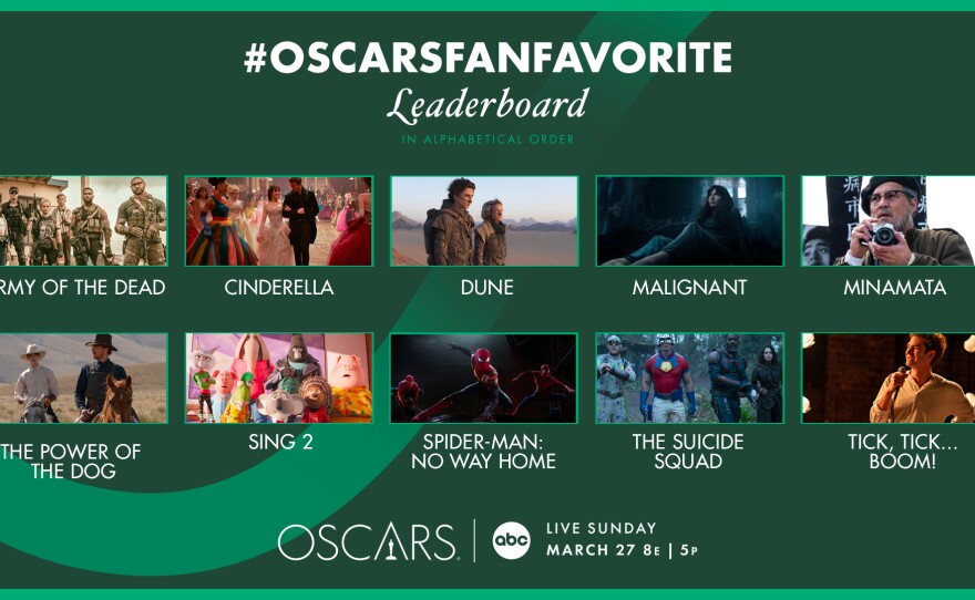 Nominees in the new Oscar category of Fan Favorite.