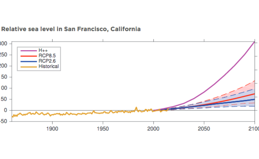 From the report, "Rising Seas in California, An Update on Sea Level Rise Science," April 2017.